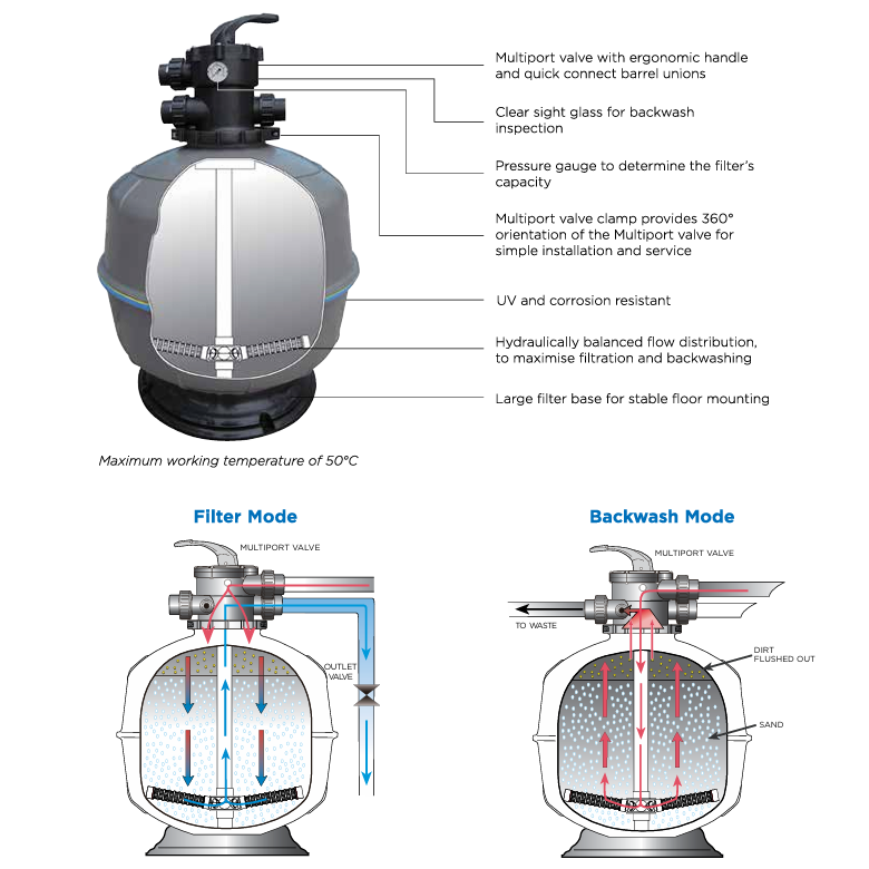 Waterco Exotuf Top Mount Sand Filter — Filters for swimming pools - image 2