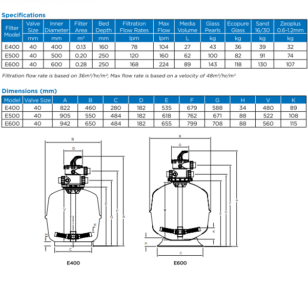 Waterco Exotuf Top Mount Sand Filter — Filters for swimming pools - image 3