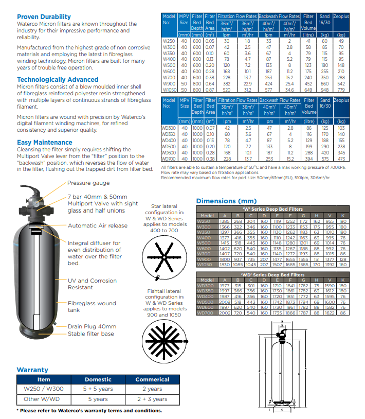 Waterco Micron W & WD Filters (Deep Bed Sand Filters) — Filters for swimming pools - image 3