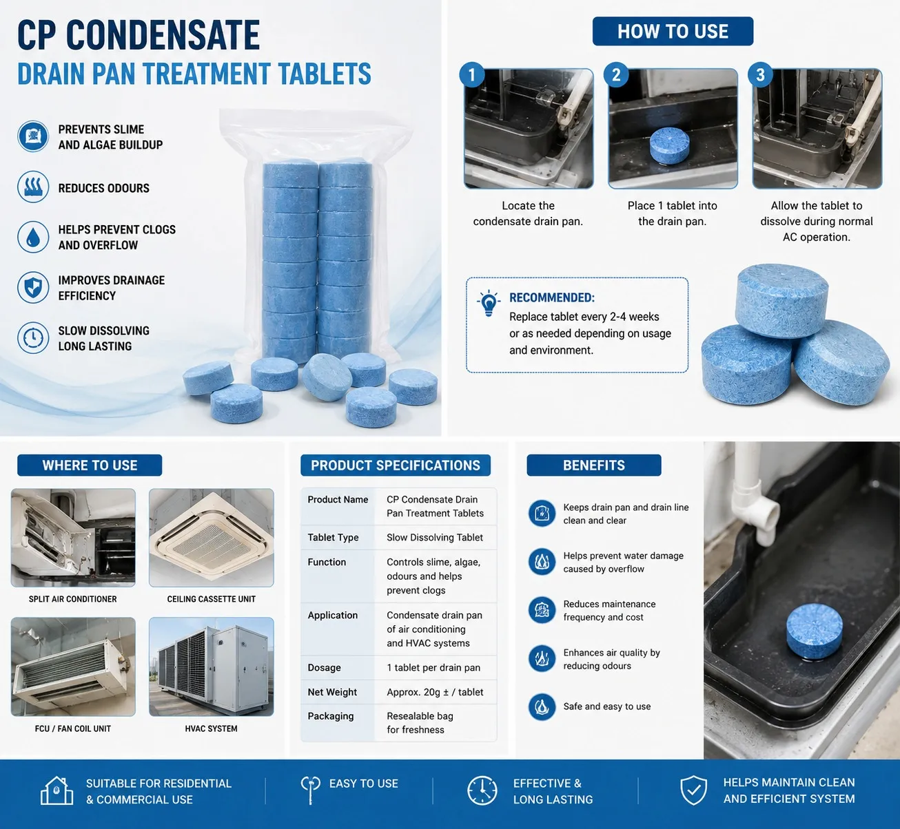 CP Tablet - Condensate Drain Pan Treatment Tablet Tab Gel — Water Treatment for swimming pools - image 3