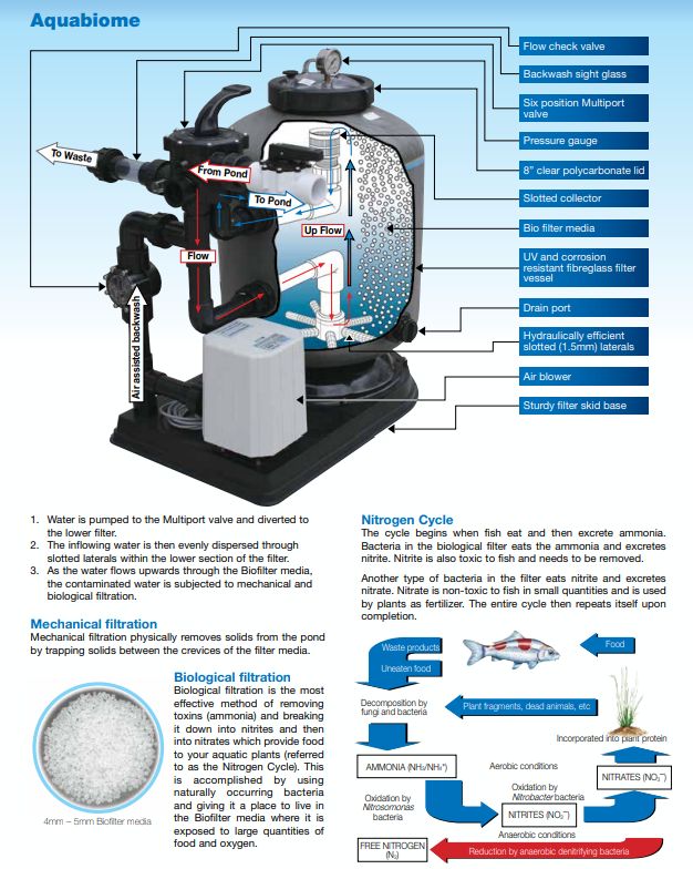 Waterco AquaBiome Mechanical & Biological Filtration (For Koi Fish & Fish Pond) — Filters for swimming pools - image 2