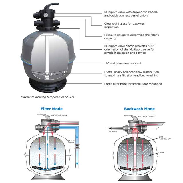 Waterco Exotuf Top Mount Sand Filter — Filters for swimming pools - image 2