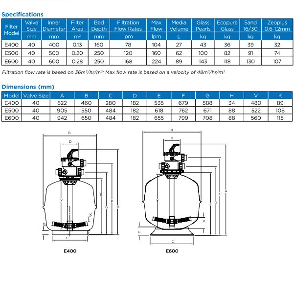 Waterco Exotuf Top Mount Sand Filter — Filters for swimming pools - image 3