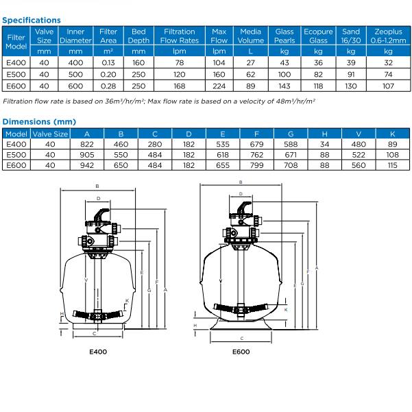 Waterco Exotuf Top Mount Sand Filter — Filters for swimming pools - image 3