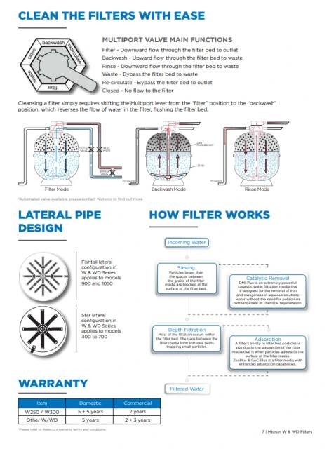 Waterco Micron W & WD Top Mount (Deep Bed Media Filters) — Filters for swimming pools - image 4