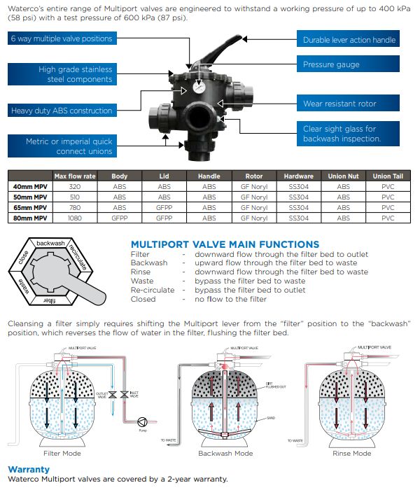 Waterco Multiport Valves — Filters for swimming pools - image 4