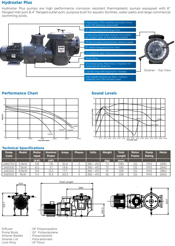 Waterco HydroStar Plus Commercial Pumps — Pumps for swimming pools - image 2
