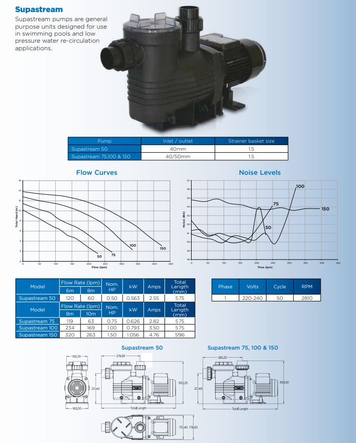 Waterco Supastream Swimming Pool Pumps — Pumps for swimming pools - image 2