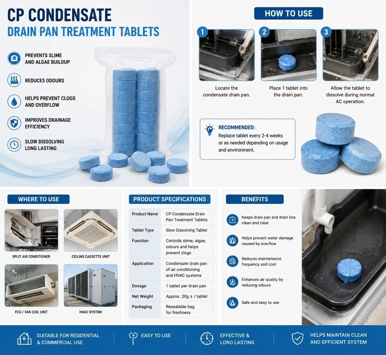 CP Tablet - Condensate Drain Pan Treatment Tablet Tab Gel — Water Treatment for swimming pools - image 3